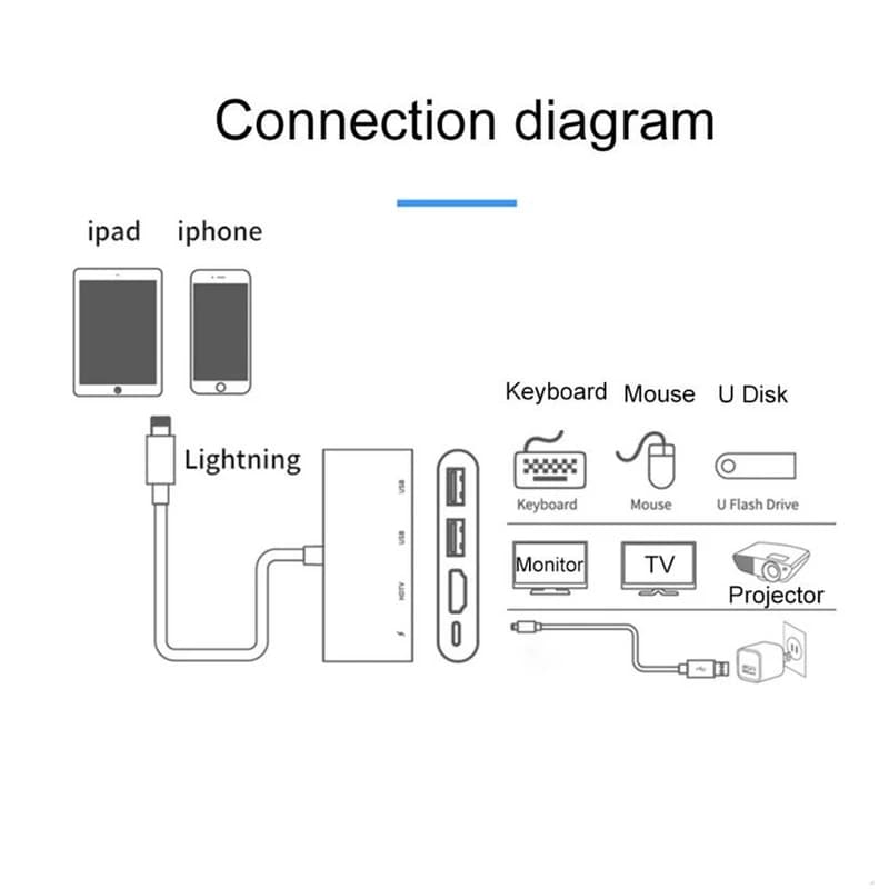 مبدل لایتنینگ به HDMI/USB اونتن مدل OTN-75216 — تصویر ۳