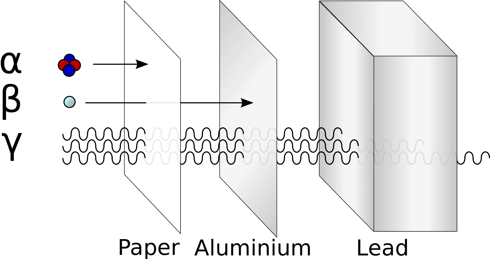 دانلود رایگان جزوه حفاظت در برابراشعه در صنایع — تصویر ۳