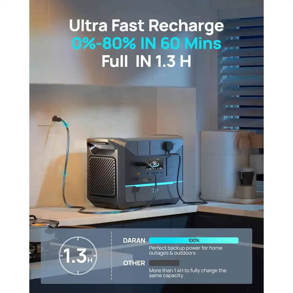 پاور استیشن قابل حمل DaranEner NEO1500 Pro | با توان1800W واقعی، ظرفیت 1382Wh، شارژ سریع — تصویر ۴