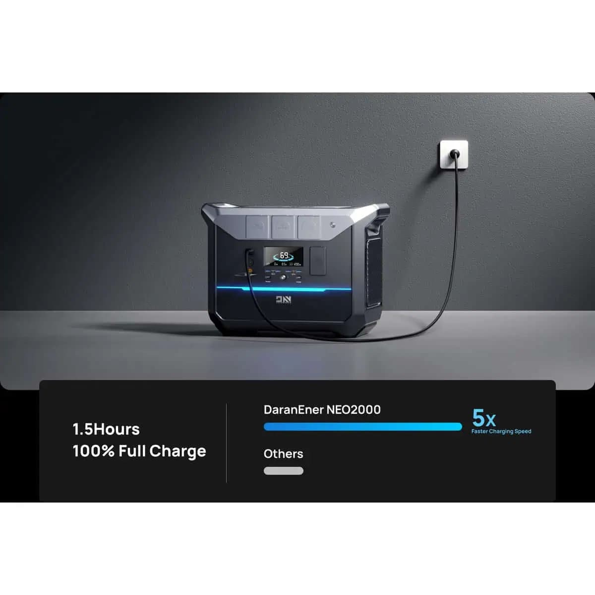 پاور استیشن DaranEner NEO2000 با باطری 2000 وات واقعی LifePO4 — تصویر ۸