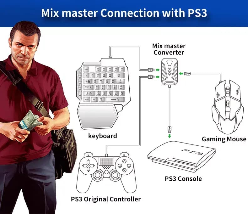 موس و کیبورد کنسول Mix Master مدل 7IN1 — تصویر ۴
