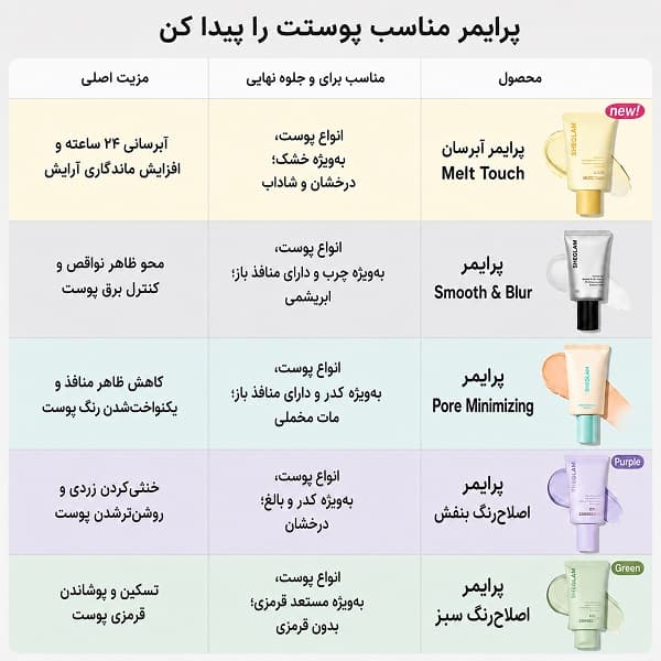 پرایمر کوچک کننده منافذ باز شيگلم مدل PORE NO MORE حجم 30 میل — تصویر ۱۲