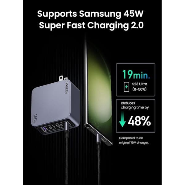 شارژر دیواری 160 وات Nexode Pro سه پورت USB-C و یک پورت USB-A یوگرین مدل X763 کد 25877 همراه با کابل 4 آمپر USB-C به طول 1.5 متر — تصویر ۹