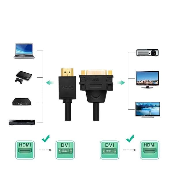 تبدیل HDMI Male به DVI Female یوگرین کد 20136 — تصویر ۷