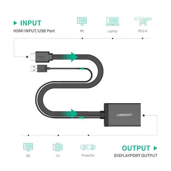 تبدیل HDMI و USB به DisplayPort یوگرین مدل MM107 کد 40238 — تصویر ۸