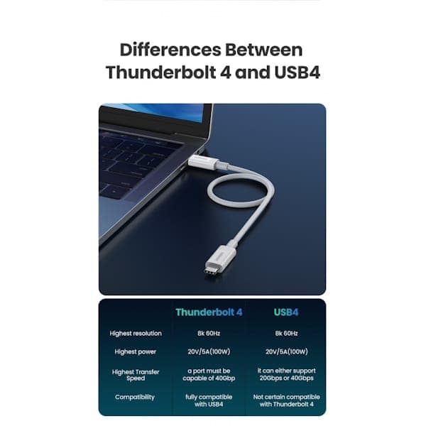 کابل شارژ و دیتا 5.5 آمپر USB-C به USB-C یوگرین مدل US506 کد 40113 — تصویر ۱۲