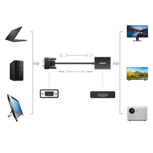 تبدیل VGA Male به HDMI Female یوگرین مدل CM513 کد 50945 — تصویر ۷