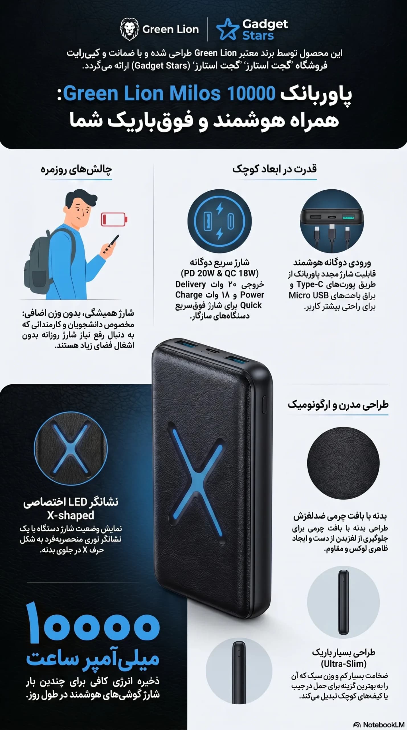 پاوربانک Green Lion Milos 10000mAh با شارژ سریع PD 20W طراحی سبک — تصویر ۴