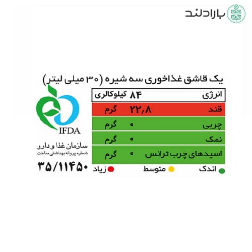سه شیره شیررضا (توت ، خرما ، انگور) – 400 گرم — تصویر ۳