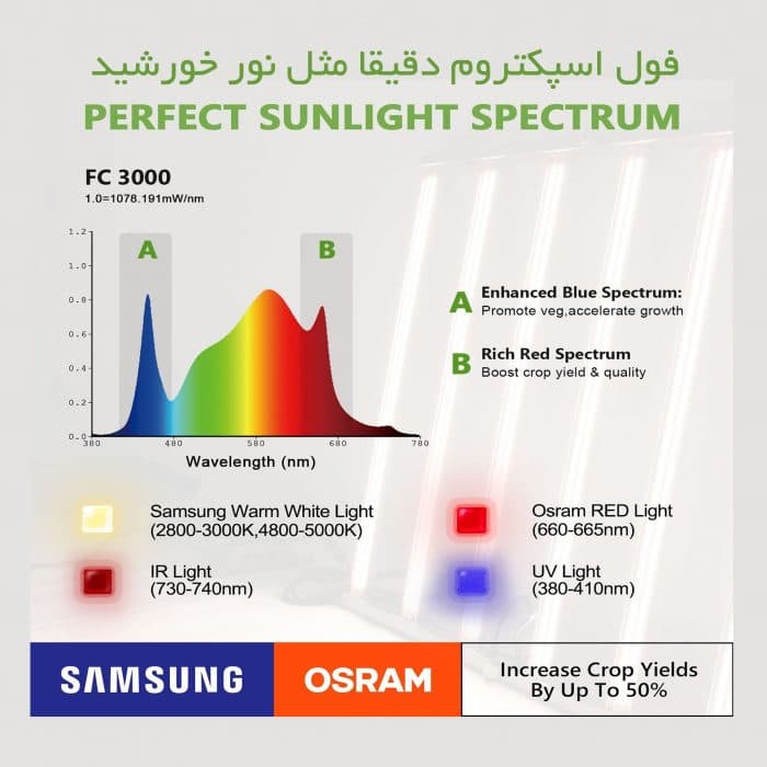 پنل رشد گیاه مارس هایدرو FC3000 — تصویر ۷