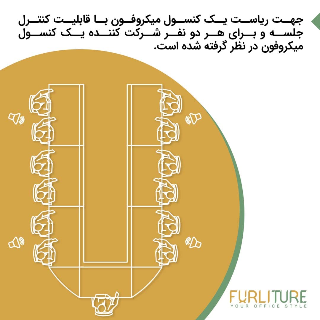 پکیج سیستم صوت اتاق کنفرانس چهار اسپیکر SF4 — تصویر ۱۱