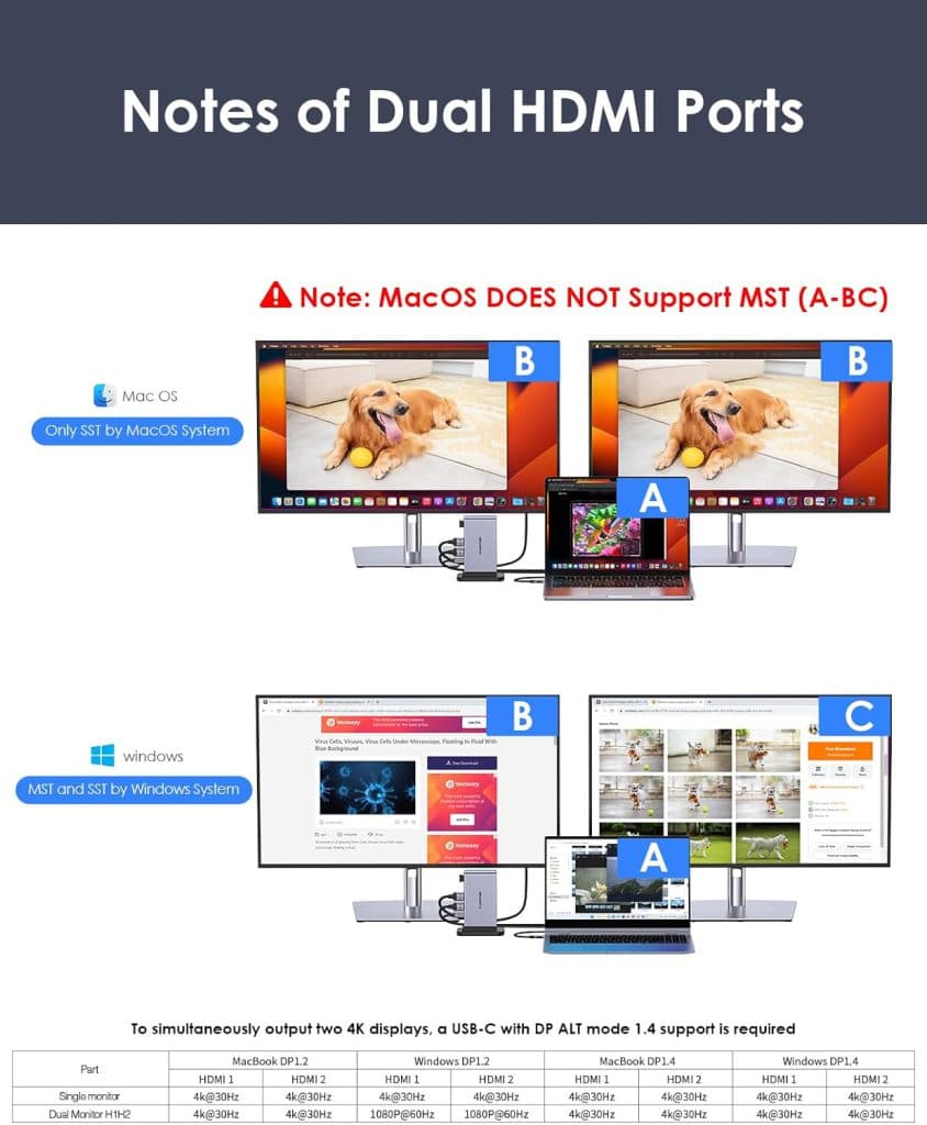 داک استیشن 10 پورت usb-c لنشن مدل LENTION 10-in-1 Detachable D62 — تصویر ۵
