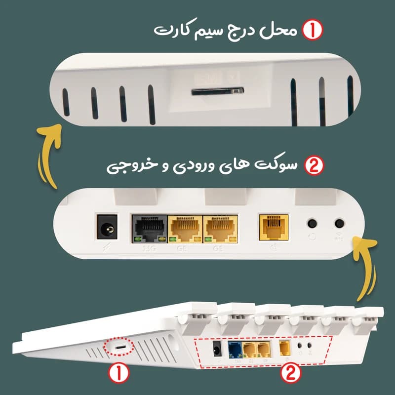 مودم سیم کارتی ۵G گرین پکت مدل GreenPacket D5H-62 استوک — تصویر ۹