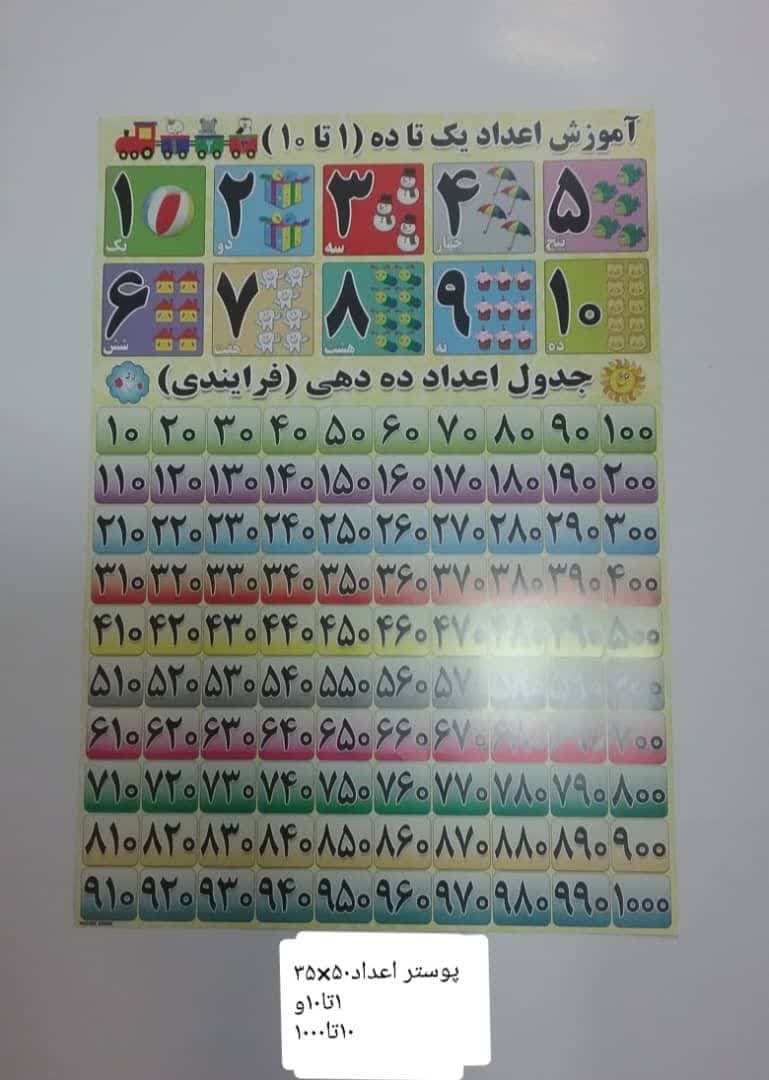 پوستر جدول اعداد ده دهی(فرایندی)