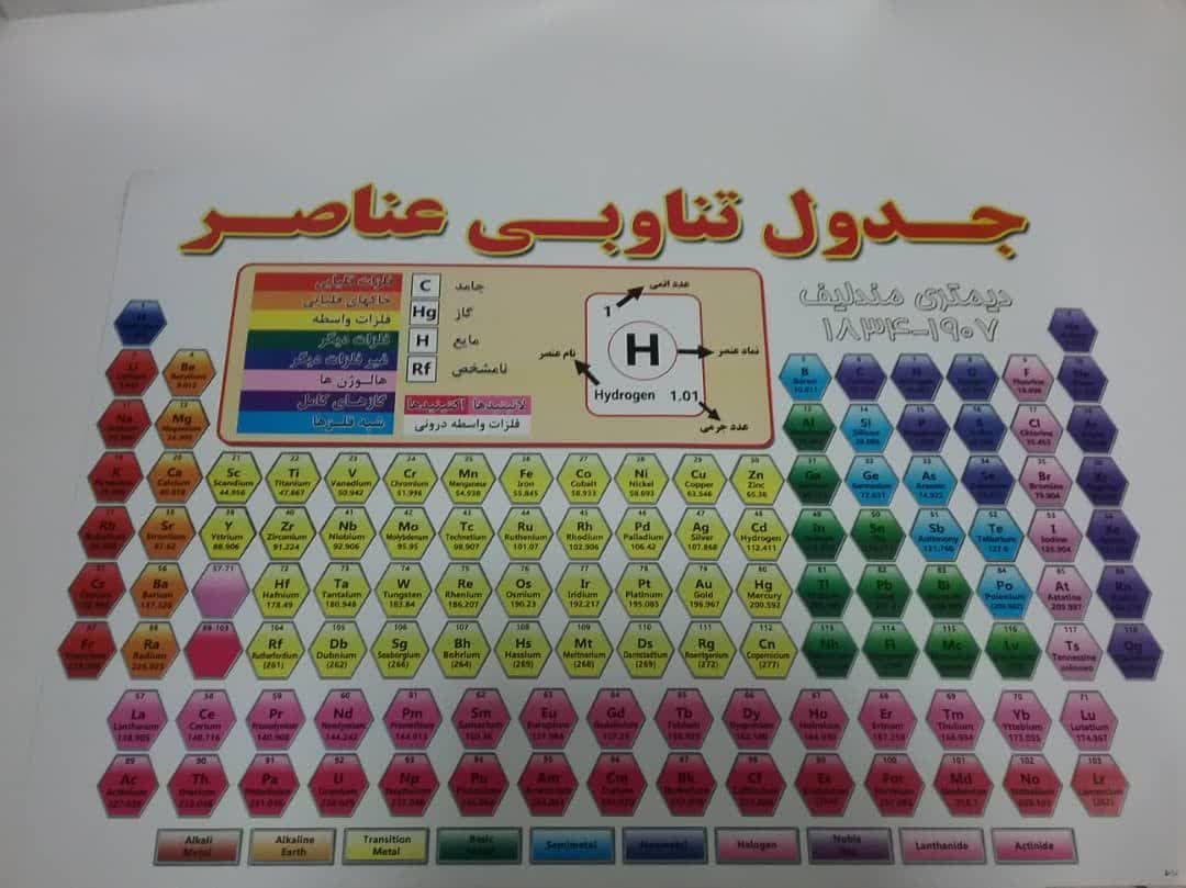 پوستر مندلیف