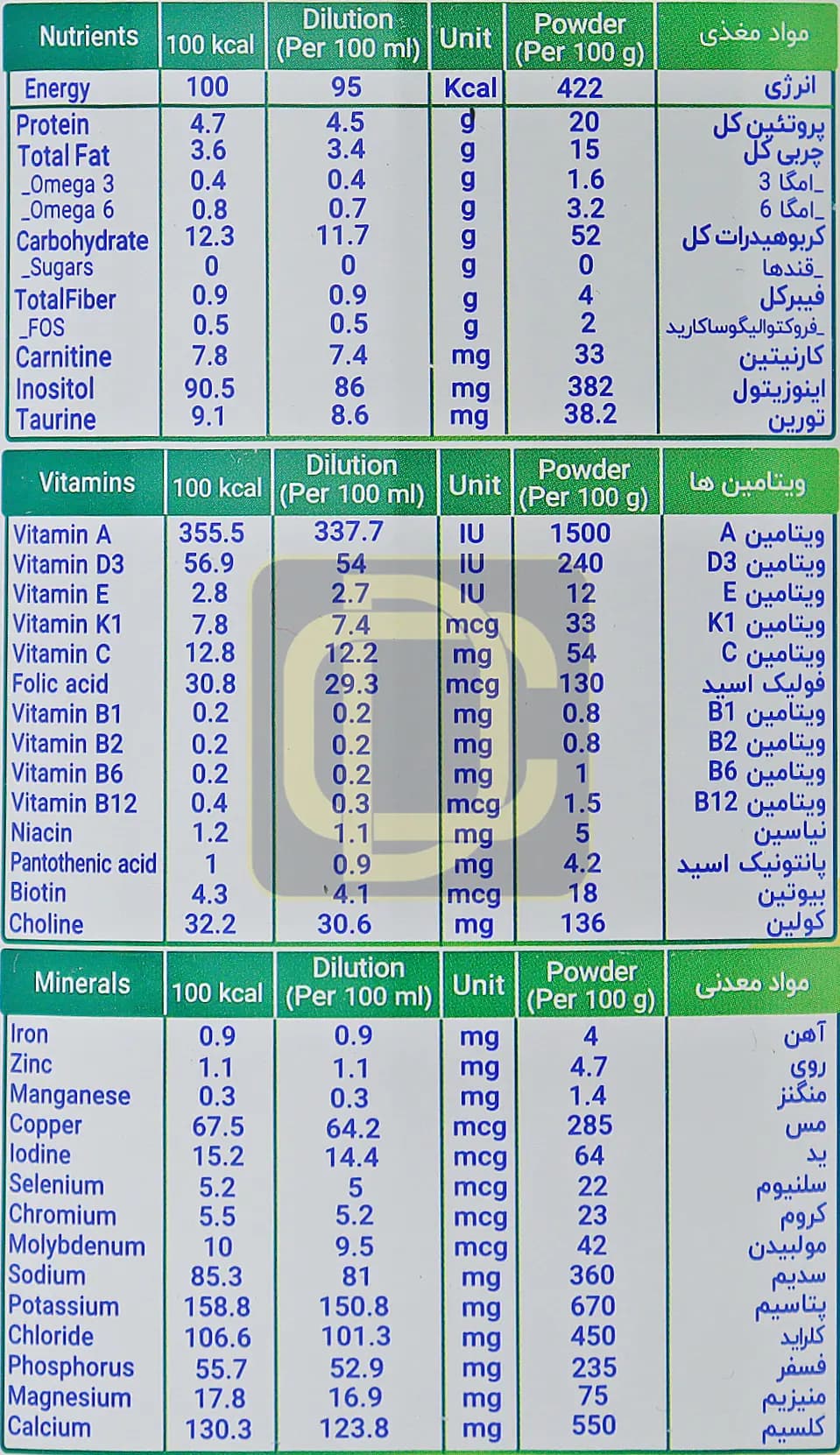 پودر فست میل بدون شکر اسمارت نوتریشن 400 گرم — تصویر ۶