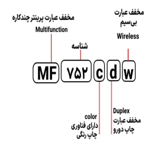 پرینتر چندکاره لیزری کانن مدل i-SENSYS MF752Cdw — تصویر ۱۱