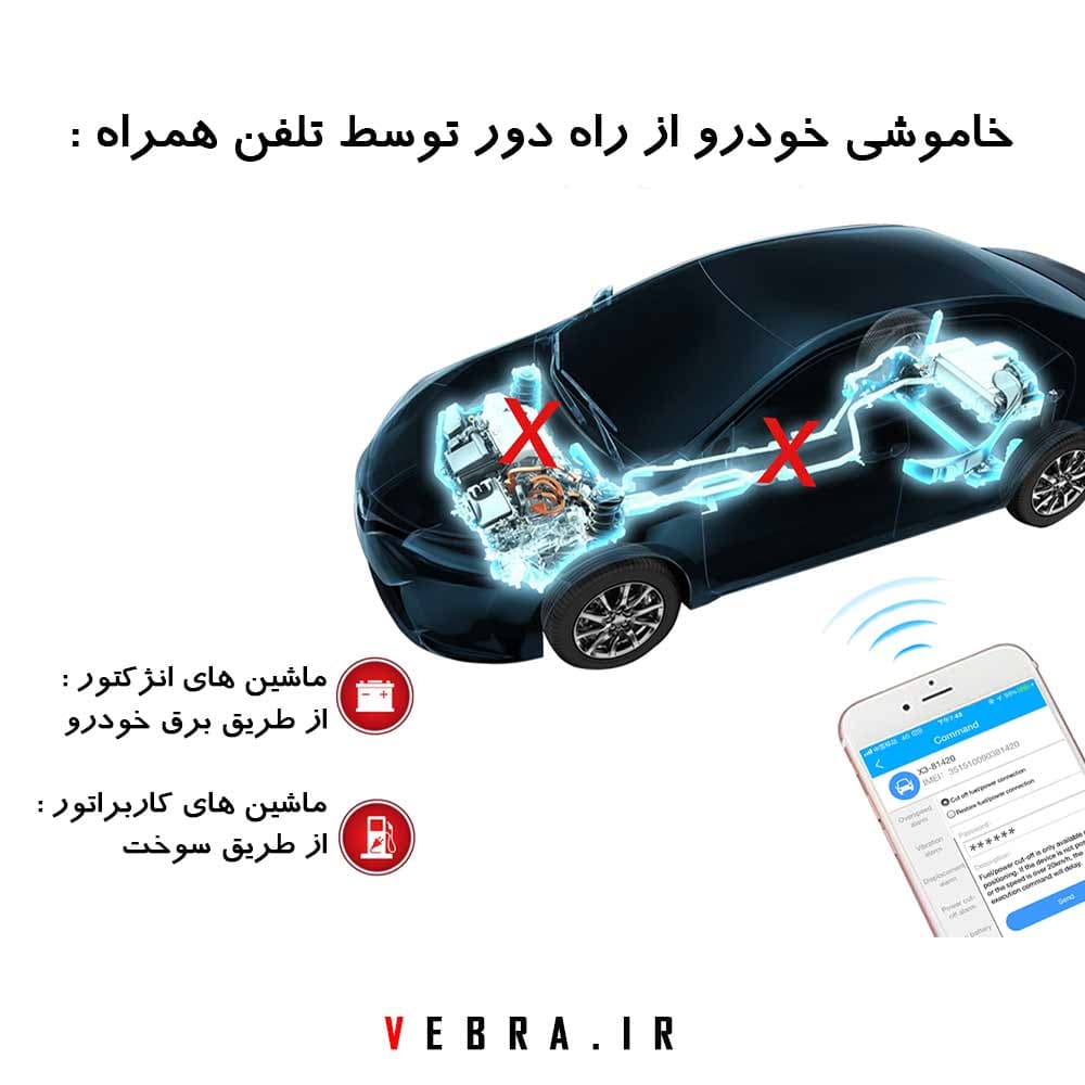 ردیاب موتور سیکلت و خودرو مدل 1221 ترکسولید (GP021) — تصویر ۵