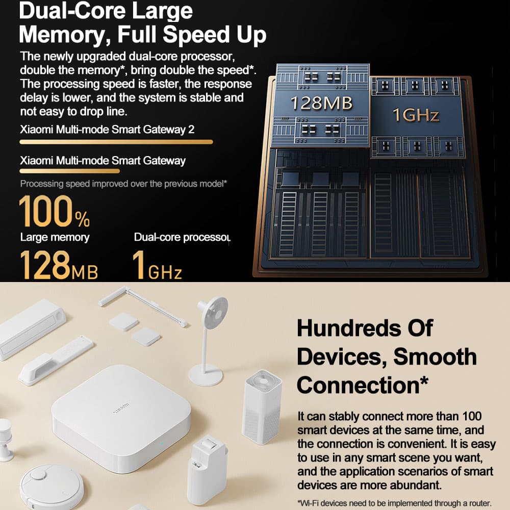 هاب خانه هوشمند Smart Home Hub 2 شیائومی — تصویر ۸
