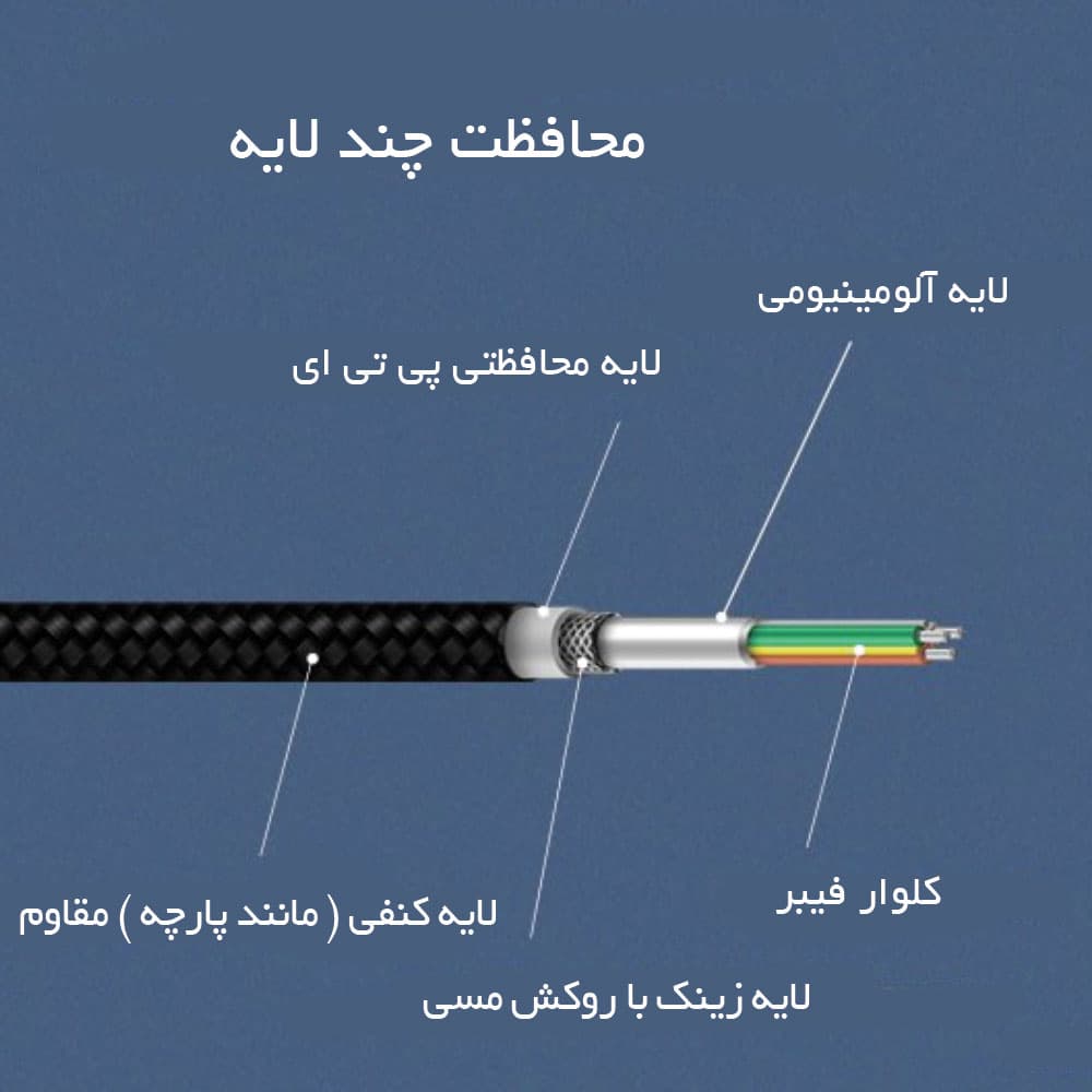 کابل Mi Type-C braided Cable 30cm شیائومی — تصویر ۱۲