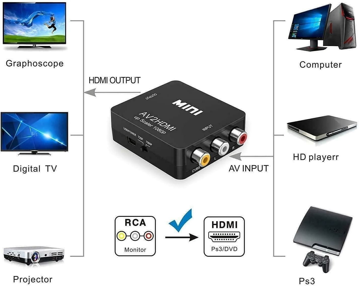 مبدل HDMI به RCA انزو مدل HD-43 کد 6108 — تصویر ۷