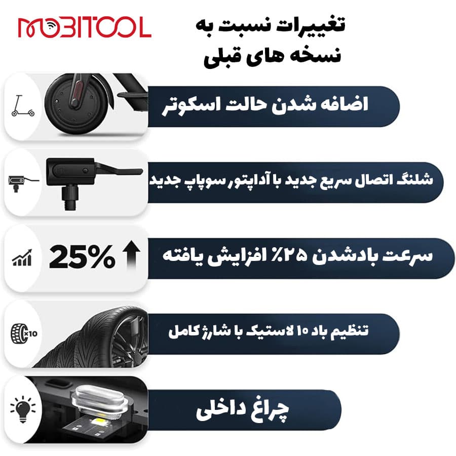 پمپ باد شیائومی میجیا Xiaomi Mijia Air Compressor 2D MJCQB07QWS — تصویر ۷