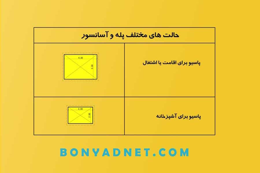 پازل طلایی طراحی معماری (مقوایی) — تصویر ۵
