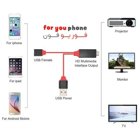 دانگل اتصال گوشی موبایل به تلویزیون HDTV 2IN1 CAST با سیم و بیسیم — تصویر ۶