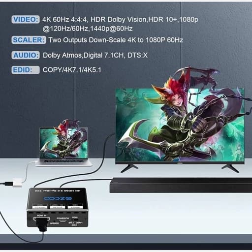 اسپلیتر 1به2 HDMI 4K ورژن 2.0برند ezcoo اورجینال امازون المان — تصویر ۱۱