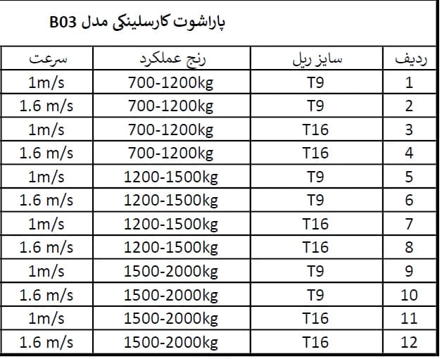 پاراشوت آسانسور بهرو صنعت کارسلینگی مدلB03 — تصویر ۶