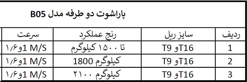 پاراشوت آسانسور بهرو صنعت دو جهته مدلB05 — تصویر ۶