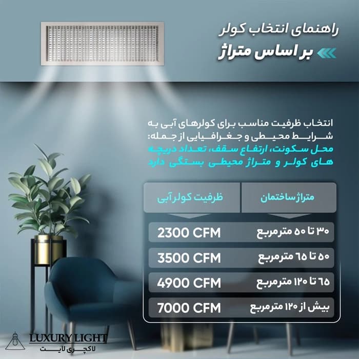 کولر آبی جنرال مدل 2800 بدنه فلزی — تصویر ۴