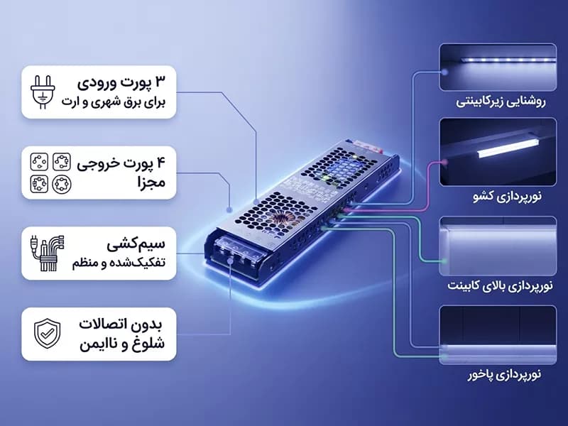 آداپتور اسلیم 33.3 آمپر — تصویر ۹