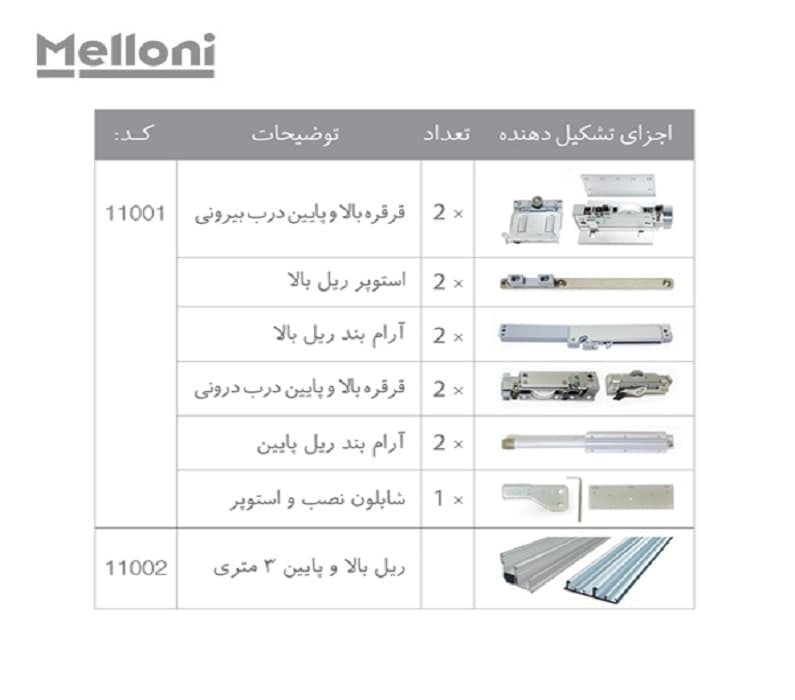 مکانیزم تاپ لاین روکار دو درب Top line_2 ملونی — تصویر ۳