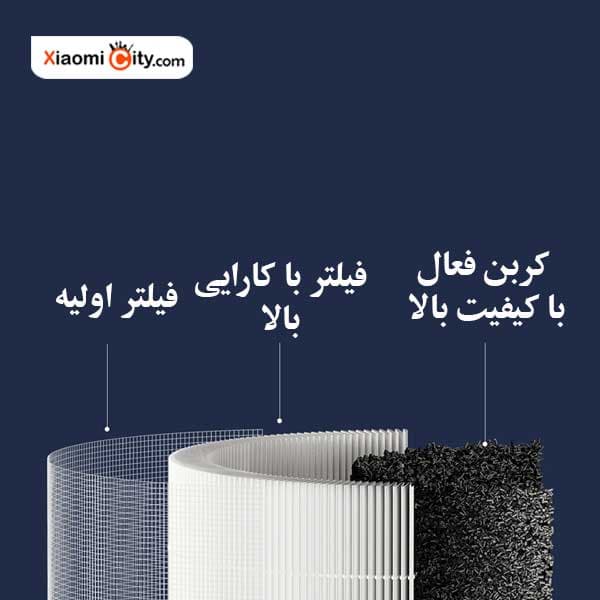 فیلتر یدک تصفیه هوا شیائومی 4 مدل AFEP7TFM01 — تصویر ۷