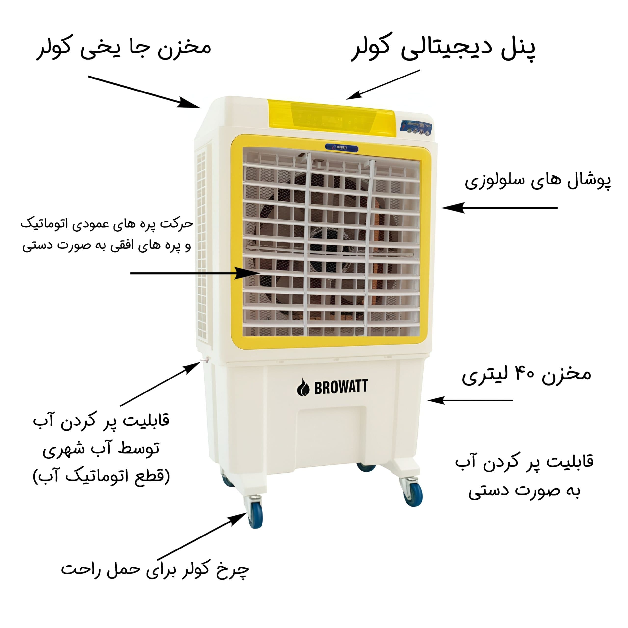 کولر آبی سلولزی 28000 بروات مدل P-BR 28000 — تصویر ۱۱