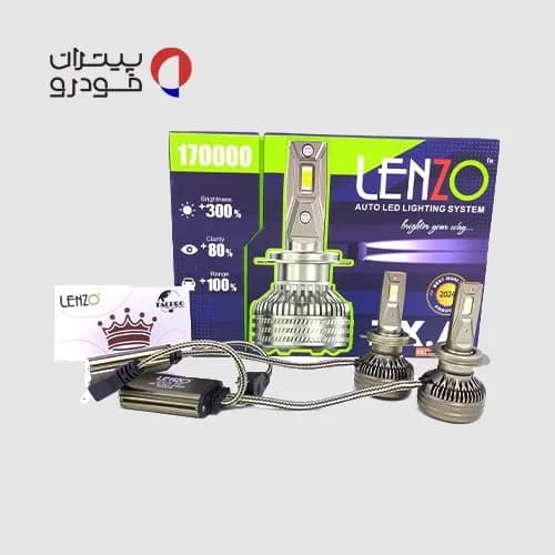 هدلایت ZX.A لنزو با پایه [H1 ,H3 ,H4 ,H7 ,H11] — تصویر ۲