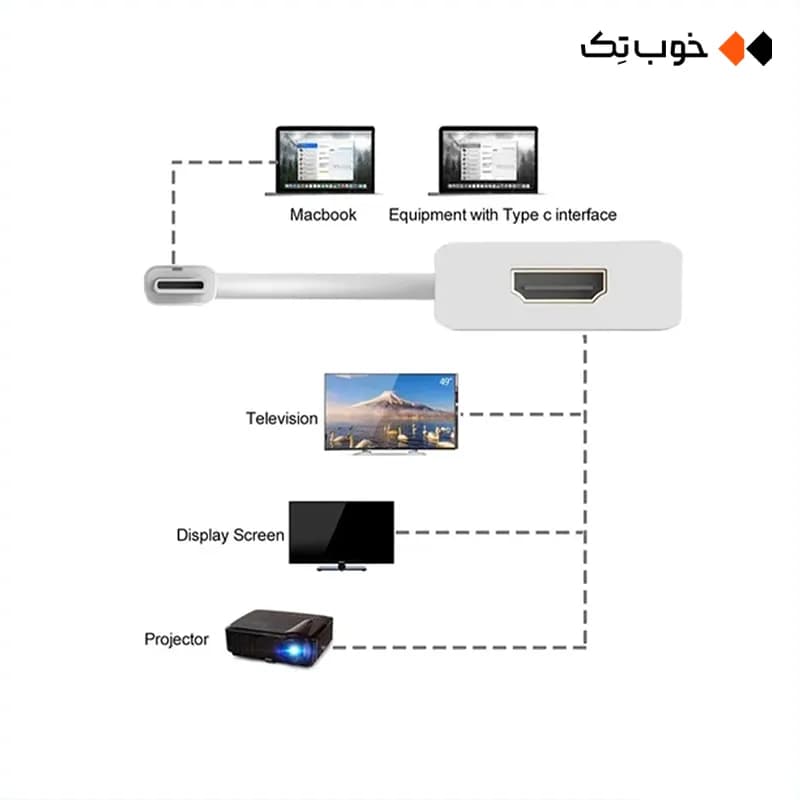 تبدیل Type c به HDMI برند KAISER — تصویر ۶