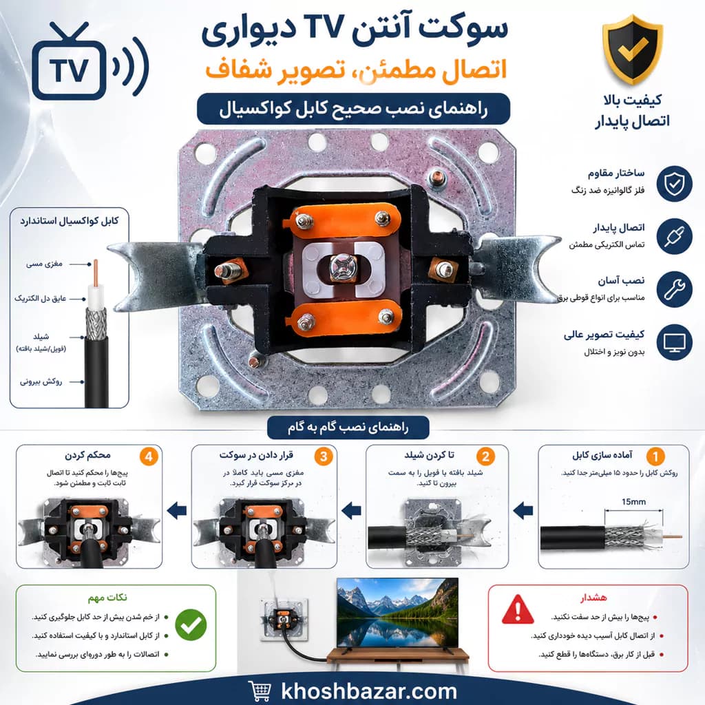 مکانیزم پریز آنتن توکار پارت برق ایرانیان مدل آذین — تصویر ۱۱