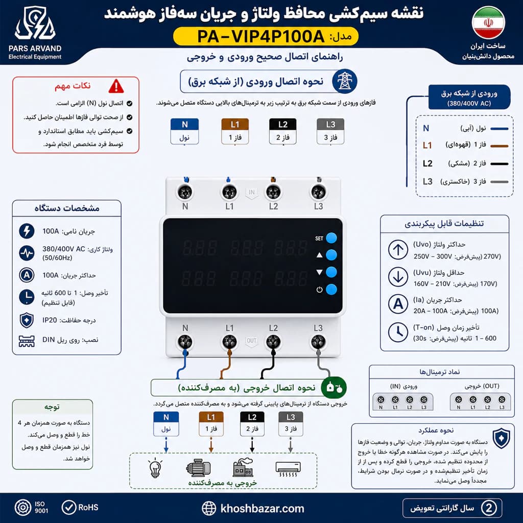 محافظ ولتاژ و جریان سه‌فاز هوشمند پارس اروند 100 آمپر مدل PA-VIP4P100A — تصویر ۵