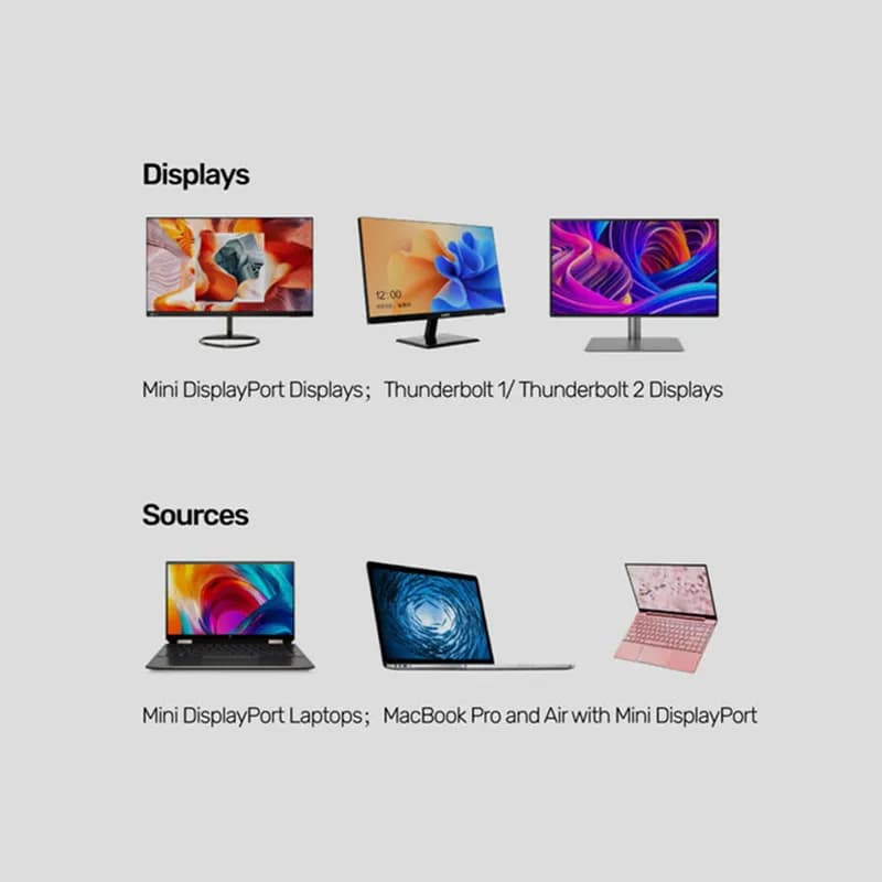 کابل تصویر Mini Display یونیتک مدل Y-C613BK با طول 2 متر — تصویر ۴