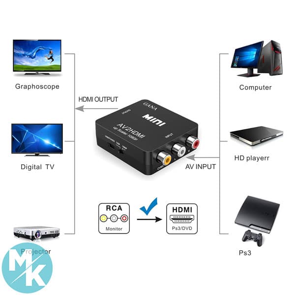 مبدل صوتی RCA به HDMI برند GANA — تصویر ۹