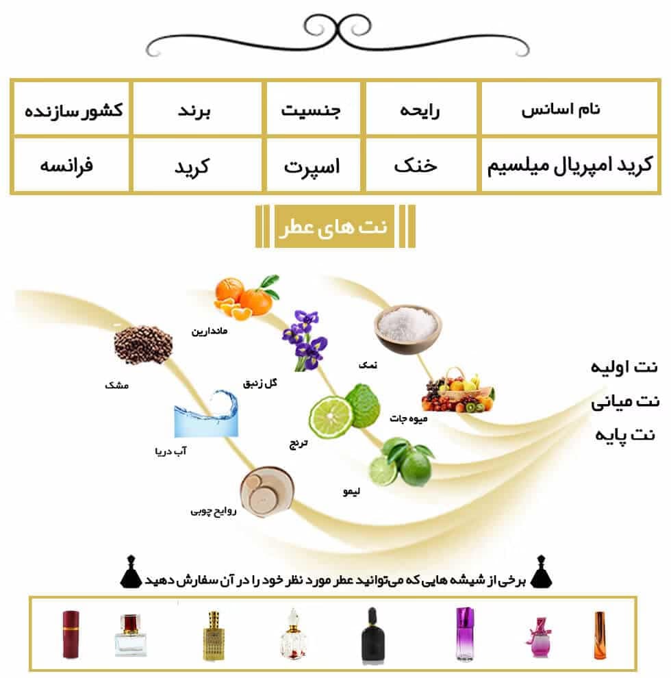 عطر خالص کرید امپریال میلسیم | Creed Imperial Millesime — تصویر ۷