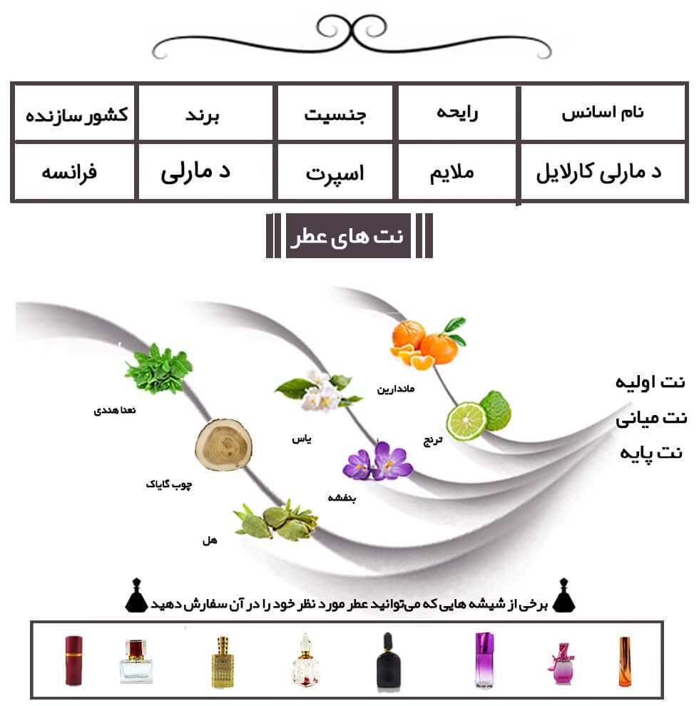 عطر خالص پارفومز د مارلی کارلایل | Parfums de Marly Carlisle — تصویر ۷