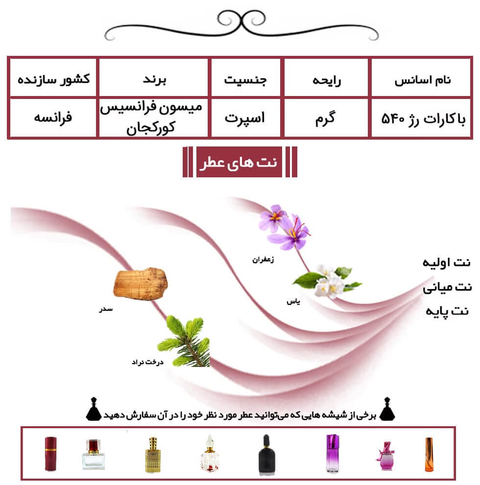 عطر خالص باکارات رژ 540 میسون فرانسیس کورکجان | MFK Baccarat Rouge 540 — تصویر ۳