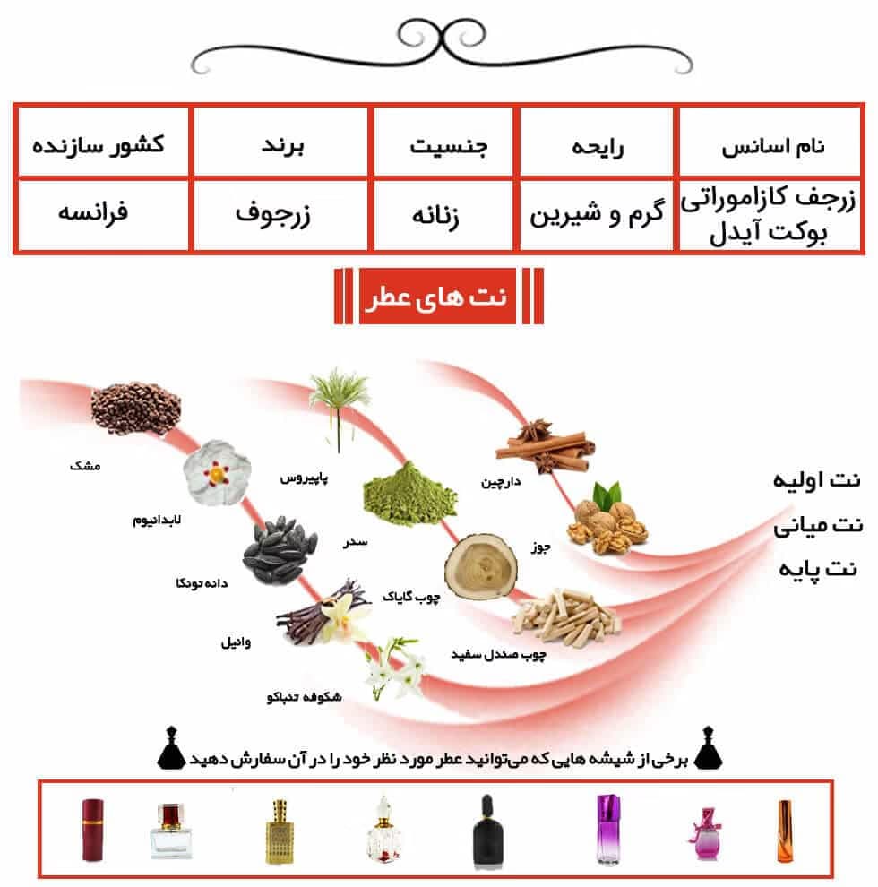 عطر خالص زرجوف کازاموراتی بوکت آیدل | Xerjoff Casamorati Bouquet Ideal — تصویر ۷