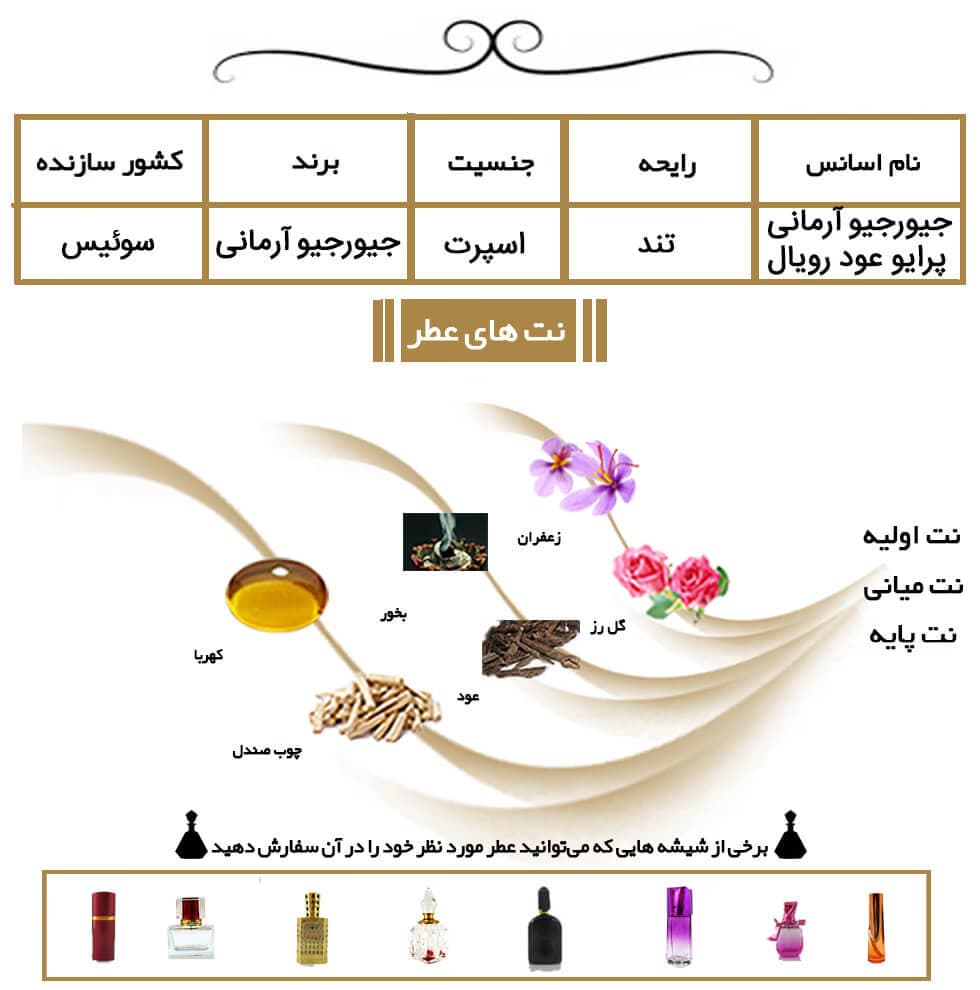 عطر خالص جورجیو آرمانی پرایو عود رویال | Giorgio Armani Prive Oud Royal — تصویر ۷