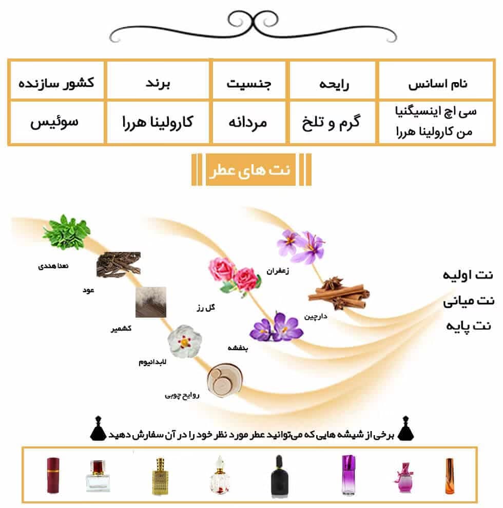 عطر خالص کارولینا هررا سی اچ اینسیگنیا من | Carolina Herrera CH Insignia Men — تصویر ۳
