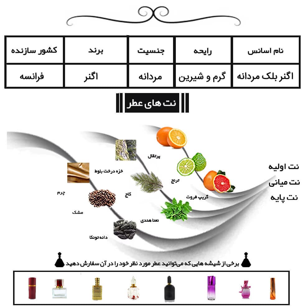 عطر خالص اگنر بلک | Aigner Black — تصویر ۵