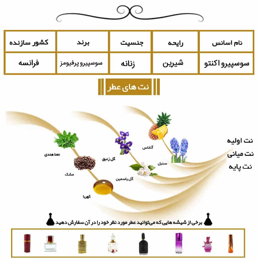 عطر خالص سوسپیرو اکسنتو | Sospiro Accento — تصویر ۵